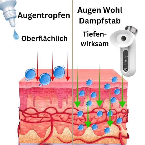 Augen Wohl Dampfstab